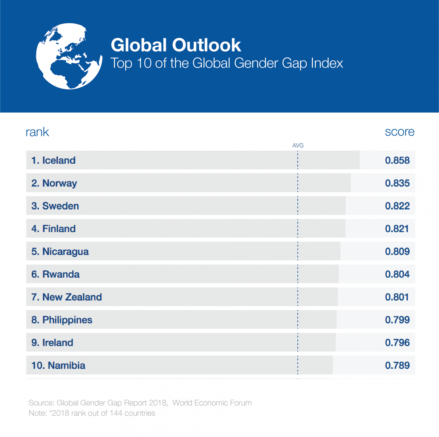 WEF: Global Gender Gap Report 2018 - The Diversity Council